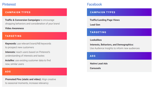 social campaign mix