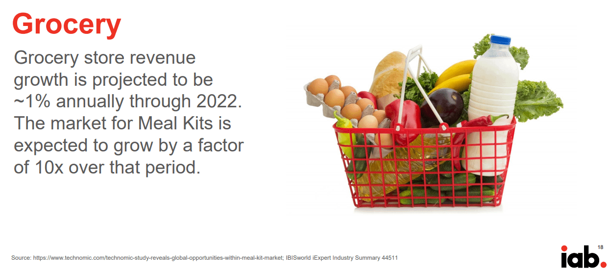 meal kit subscription boxes cpg trends dtc