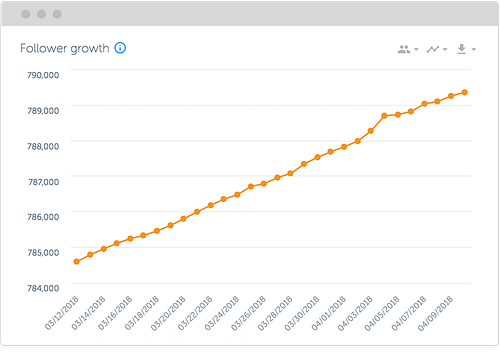 instagram analytics tool combin