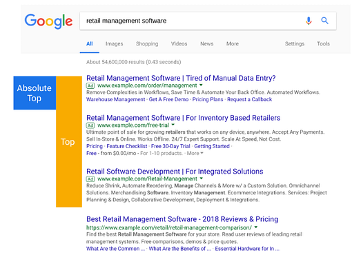 google position metrics