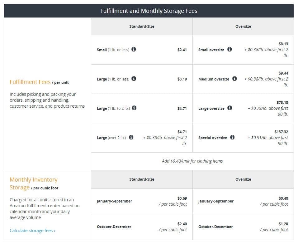 fba fee calculator canada