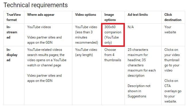 What Is Trueview S Youtube Companion Banner