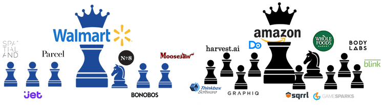 merges and acquisitions