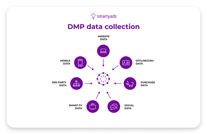 data management platforms