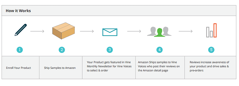 amazon-vine-program