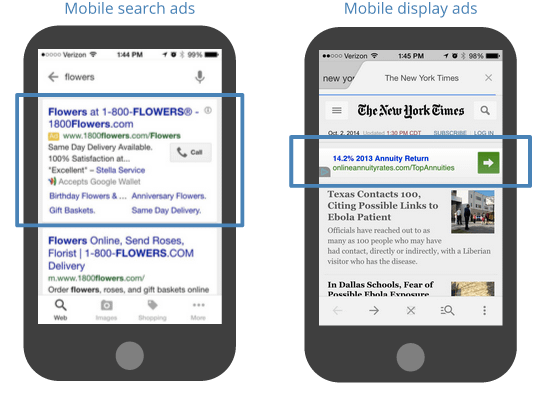 What Is The Google Display Network
