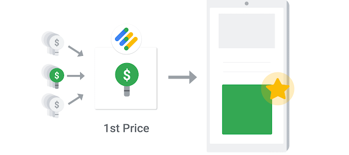 Google Announces Move To First Price Auction For Programmatic Display & Video