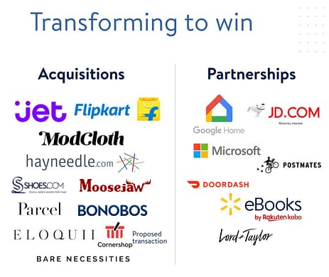 walmart acquisitions and ecommerce strategy