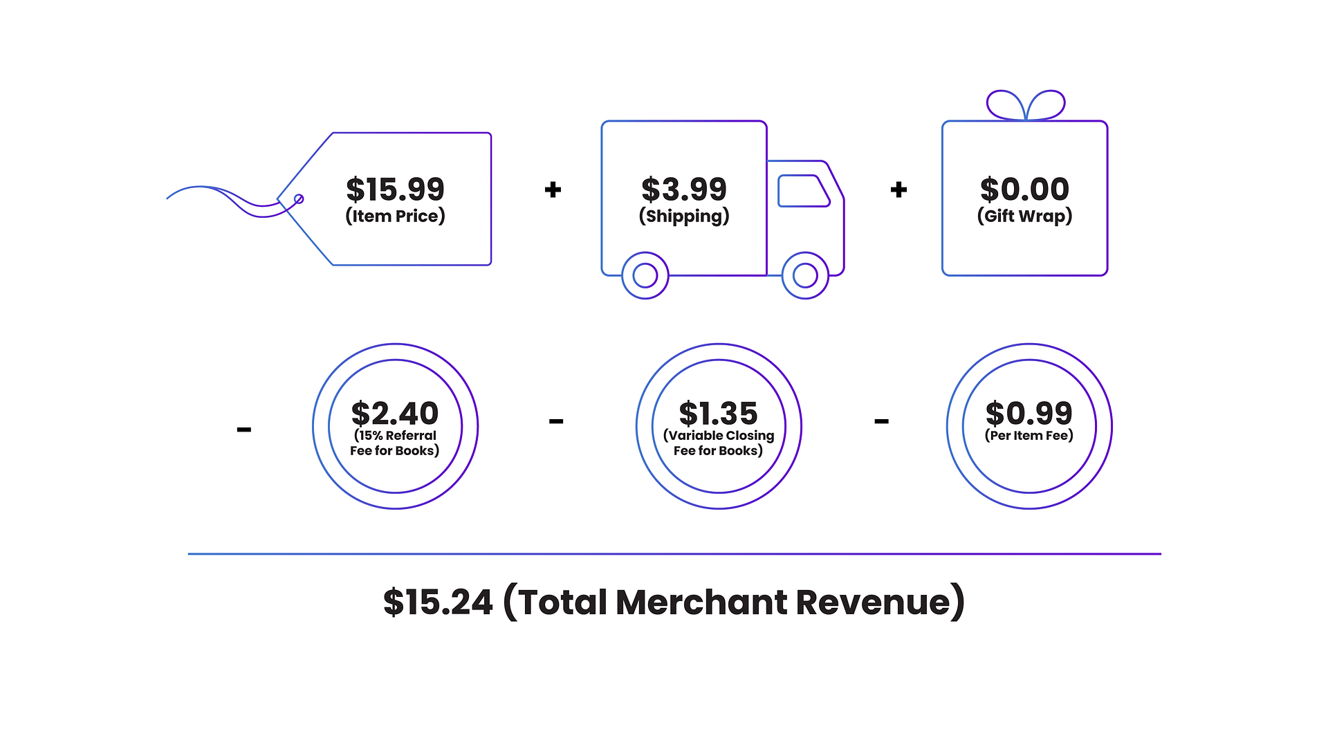 add Money for price difference or shipping fee