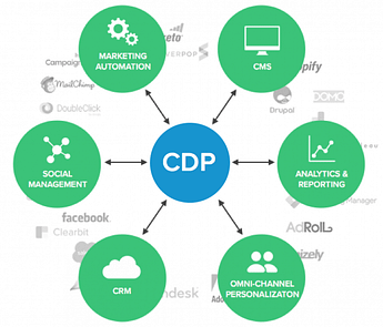 what is a customer data platform
