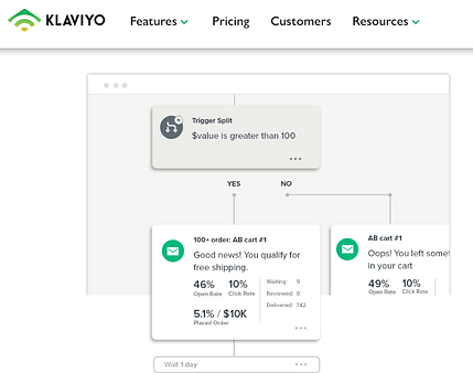 klaviyo email marketing automation