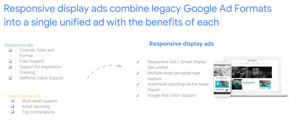 Google S Responsive Display Ads How To Use Best Practices