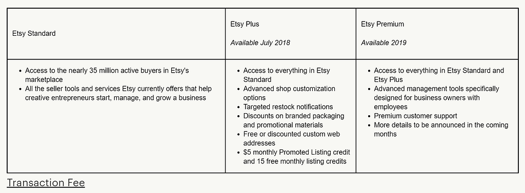 Will Amazon Handmade Kill Etsy
