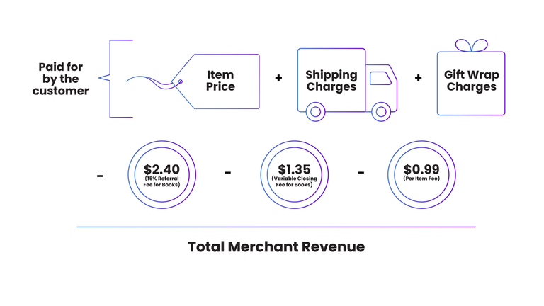 How To Sell On Amazon The Ultimate Step By Step Guide
