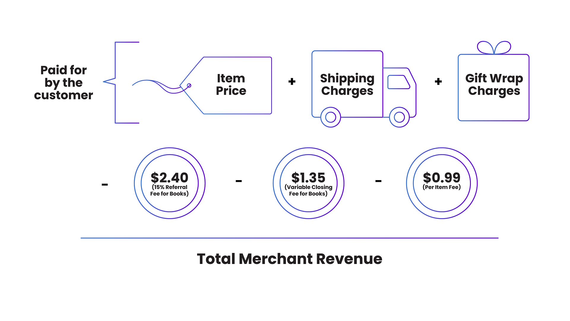 How To Sell On Amazon The Ultimate Step By Step Guide