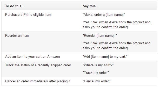 Amazon S Choice Order Amazon Prime Products With Echo