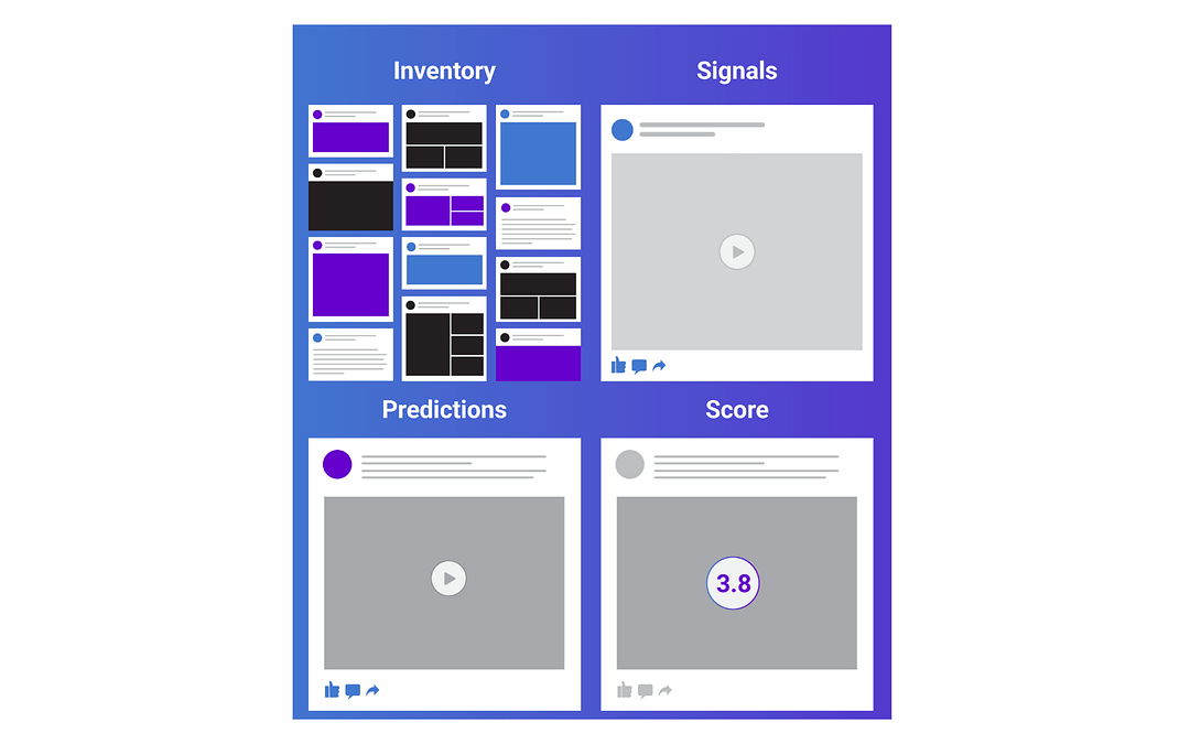 How The Facebook Algorithm Works 5 Best Practices 2020