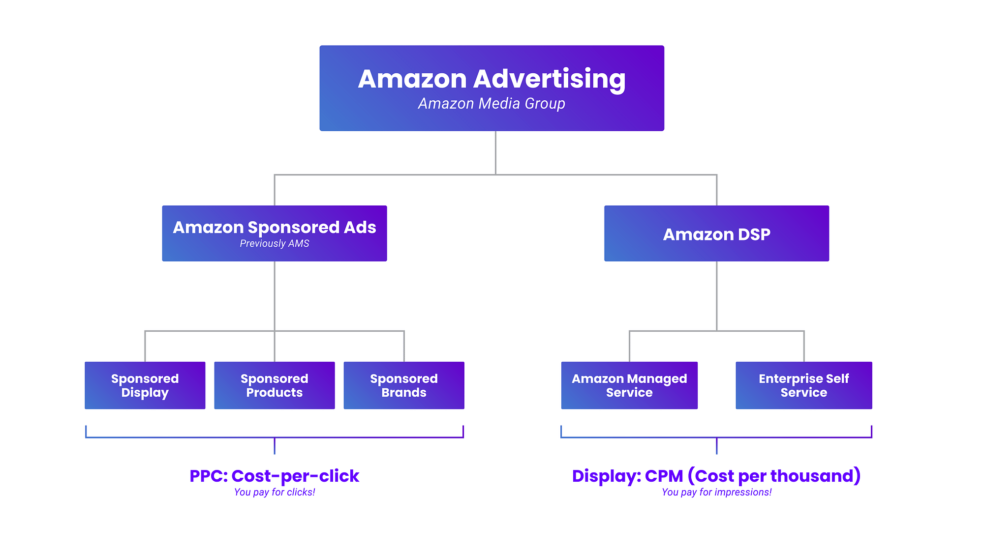 How To Sell On Amazon The Ultimate Step By Step Guide