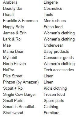 Amazon S Private Label Brands The Complete List