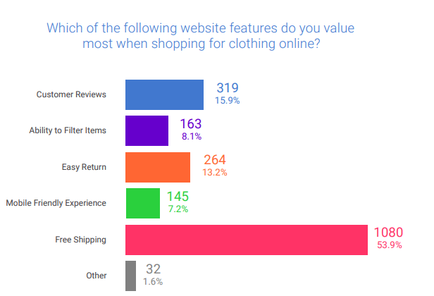 Everything You Need To Know About Amazon Apparel