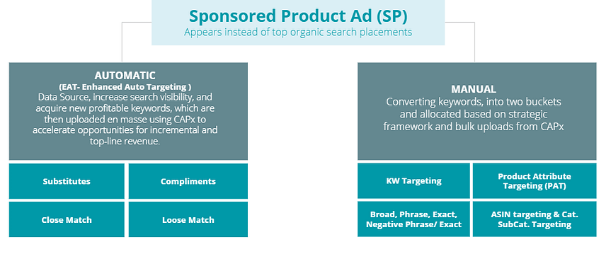 Mastering Amazon Sponsored Products Ads The Brand S Guide