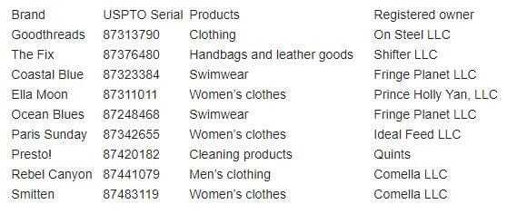 Amazon S Private Label Brands The Complete List