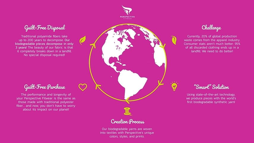 Ethical Apparel Brand Leverages Online Marketing To Educate