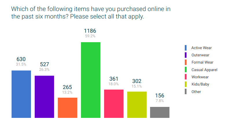 Everything You Need To Know About Amazon Apparel