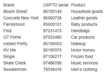 Amazon S Private Label Brands The Complete List