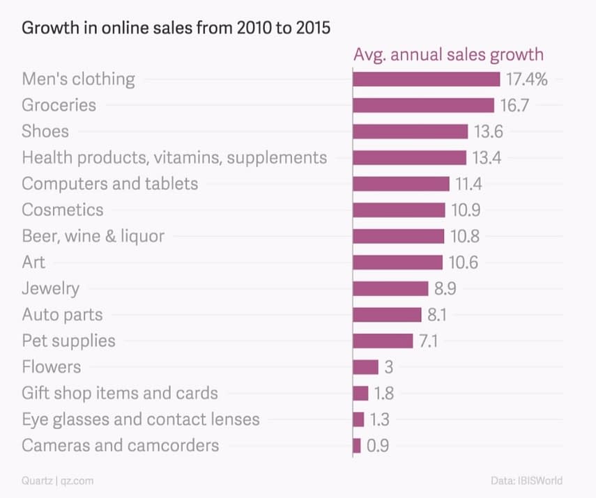 How Online Clothes Shopping For Men Is Evolving In 2017