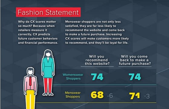 american menswear website