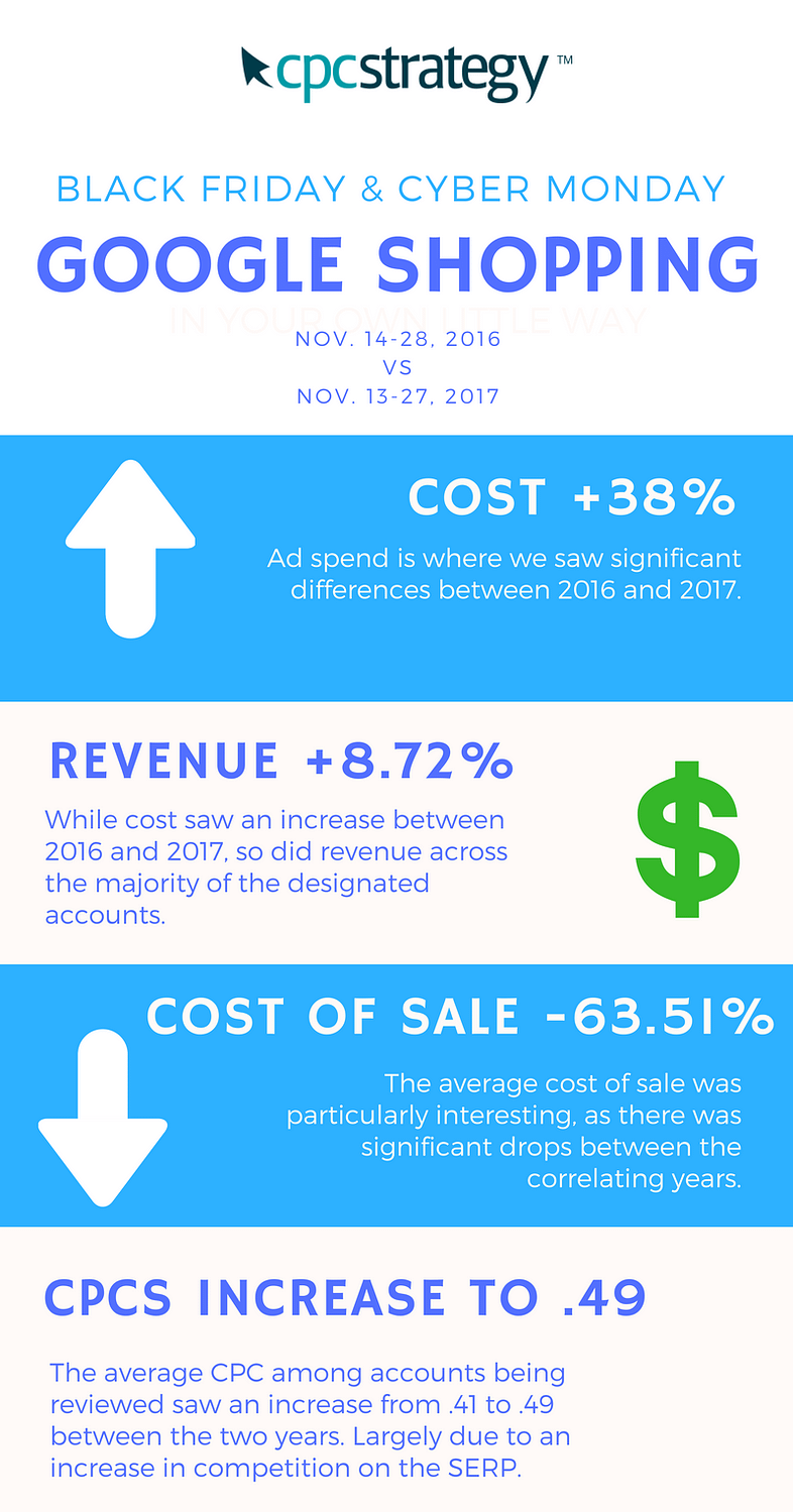 snoo black friday 2017