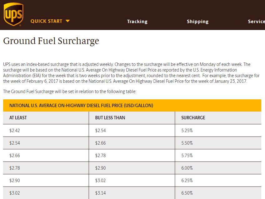 How To Calculate Shipping And Handling Costs