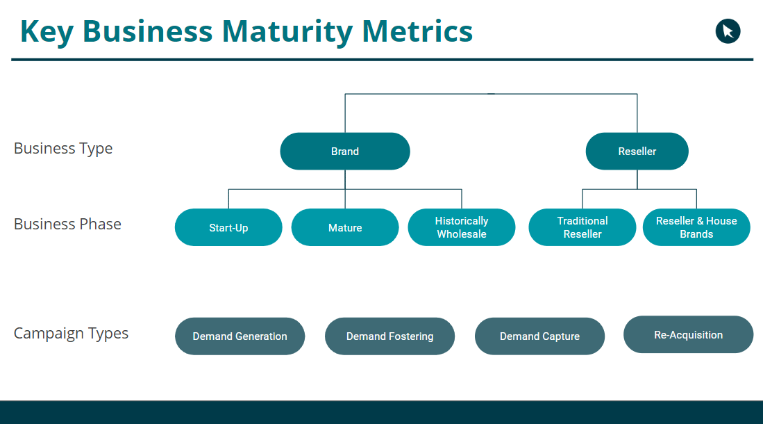 The smart Trick of Email Marketing Agency That Nobody is Talking About